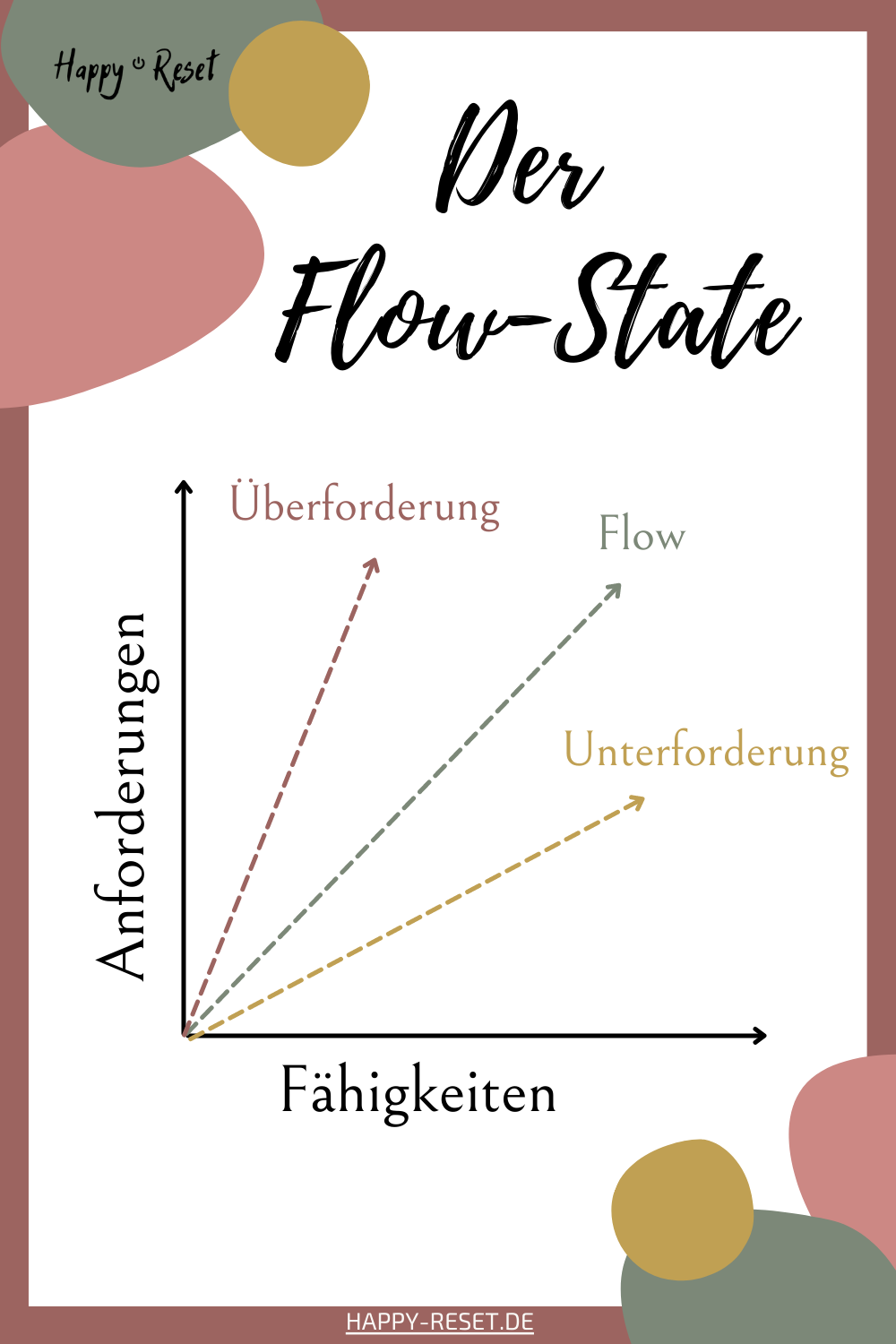 Flow-State - HappyReset